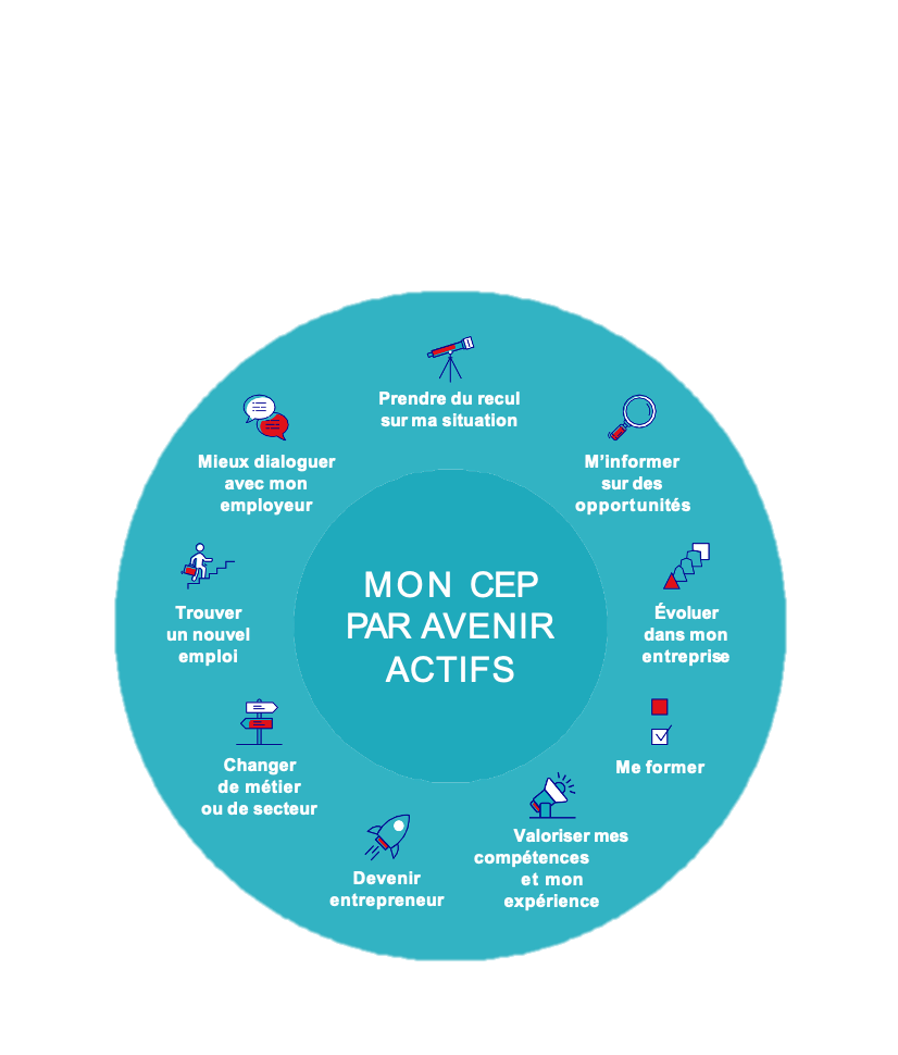 Objectifs possibles avec Mon CEP par Avenir Actifs